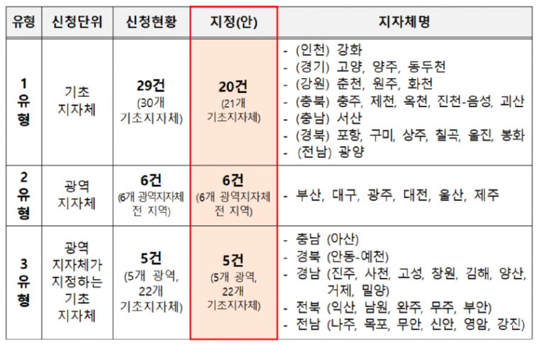 교육발전특구.png