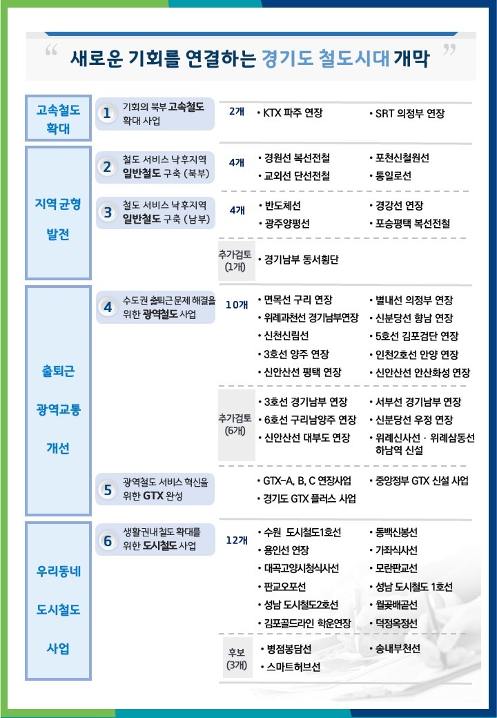 ●+경기도+철도기본계획(’26~’35)(안)+비전+및+목표.jpg