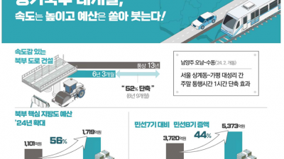 경기북부 대개발, 경기북부 잇는 철도와 도로로 시작