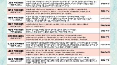 김포시, 읍·면·동 평생학습 가까이배움터 2024년 제2기 수강생 모집