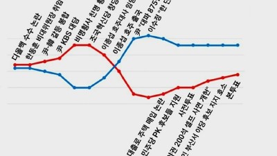 [독구다이] 2024 총선 여야 지지자들 심박수