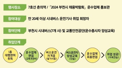 부천시, 시내버스 운수종사자 채용 설명회 개최... 4월 24일 춘의역