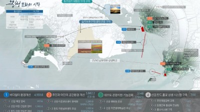 안산 대부도 선감항·탄도항·흘곶항  어촌뉴딜300 공사 본격 추진… 총 사업비 148억 투입