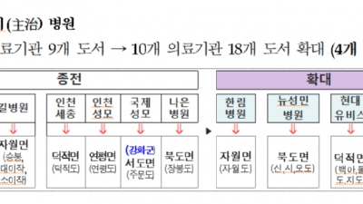 옹진 신·시·모도 주치병원 뉴성민병원, 무료 진료 개시