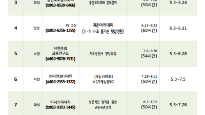 경기도귀농귀촌지원센터, ‘성공귀촌설계 아카데미’ 교육생 모집