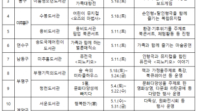 인천 곳곳 공공도서관, 5월 풍성한 독서문화행사