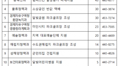 인천시, 5717억 원 추경 편성... 무제한 교통패스 98억 원, 소상공인 반값 택배 30억 원 반영