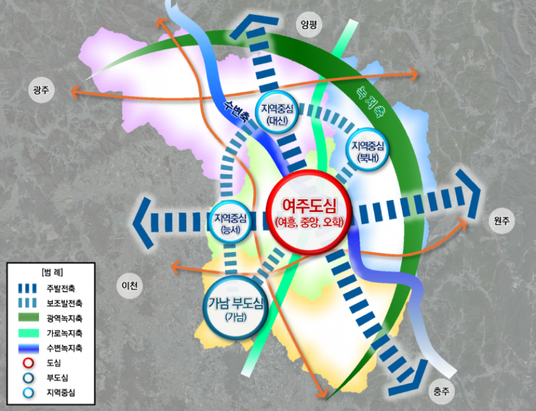 (사진)+2035+여주+도시기본계획+공간구조.png