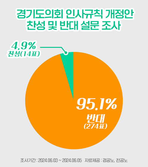 설문조사 인포그래픽1 (1).png