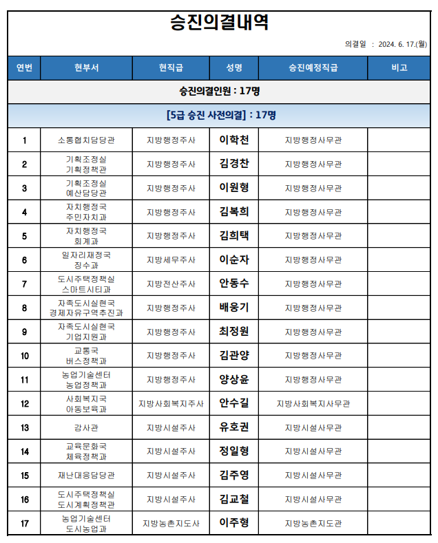 고양시 인사 5급 승진.png