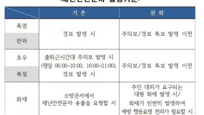 김포시 재난안전문자 발송기준 완화... 신속한 재난 대응