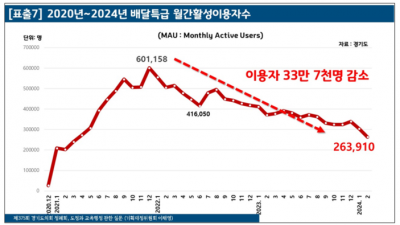 이채영 도의원, 불친절한 재난문자·혈세 낭비 배달특급·도민 외면 공공앱 꼼꼼 지적