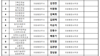 [명단] 고양시 5급 사무관 승진의결 17명