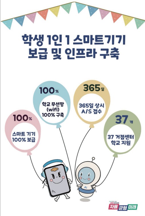 240703_임태희_교육감__공약_지켰다_학생_1인_1스마트_기기_100%_보급_완료_참고자료_2_한눈에_보는_공약이행_자료(스마트기기_보급).jpg