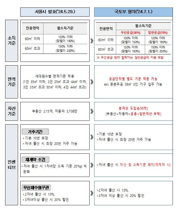 신혼부부 장기전세주택Ⅱ 닻 올린다… 올림픽파크포레온 3백호 공급001.png