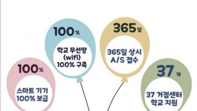 경기도교육청, 1학생 1스마트 기기 보급 100% 완료