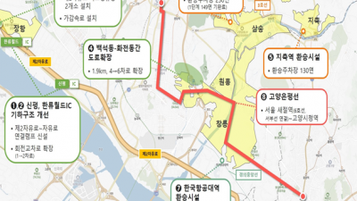 대광위, 고양은평선 등 고양시 9개 광역교통사업에 집중 투자키로