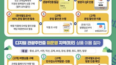 [기차N] 삼척, 단양, 남원, 영주, 공주 등 전국 23개 도시 연계 관광 상품… 8월 1일부터 판매