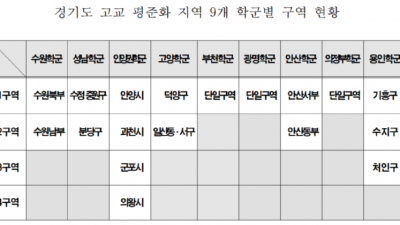 경기도 9개 평준화 학군 일반고, ‘선복수지원, 후추첨’ 학생 배정