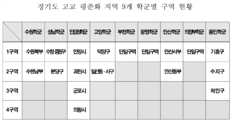 경기도 고교 평준화 지역 9개 학군별 구역 현황.png