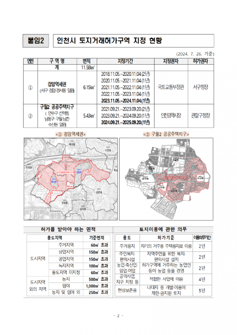 (1)_3_인천_구월2_공공주택지구_토지거래허가구역_3년여_만에_대폭_축소002.png