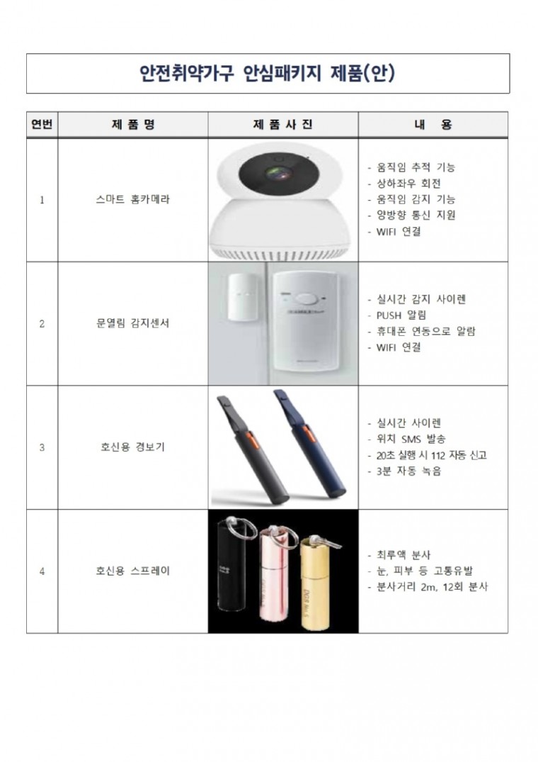 안심패키지 제품 안내서001.jpg