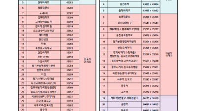 강화터미널~신촌 3000번 직행 좌석 8월 5일부터 정류소 개편... 정류소 축소로 20분 배차 목표