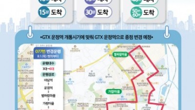 파주시, 8월 1일부터 ‘마을버스 077번’ 3대 증차... GTX 중심으로 노선 개편