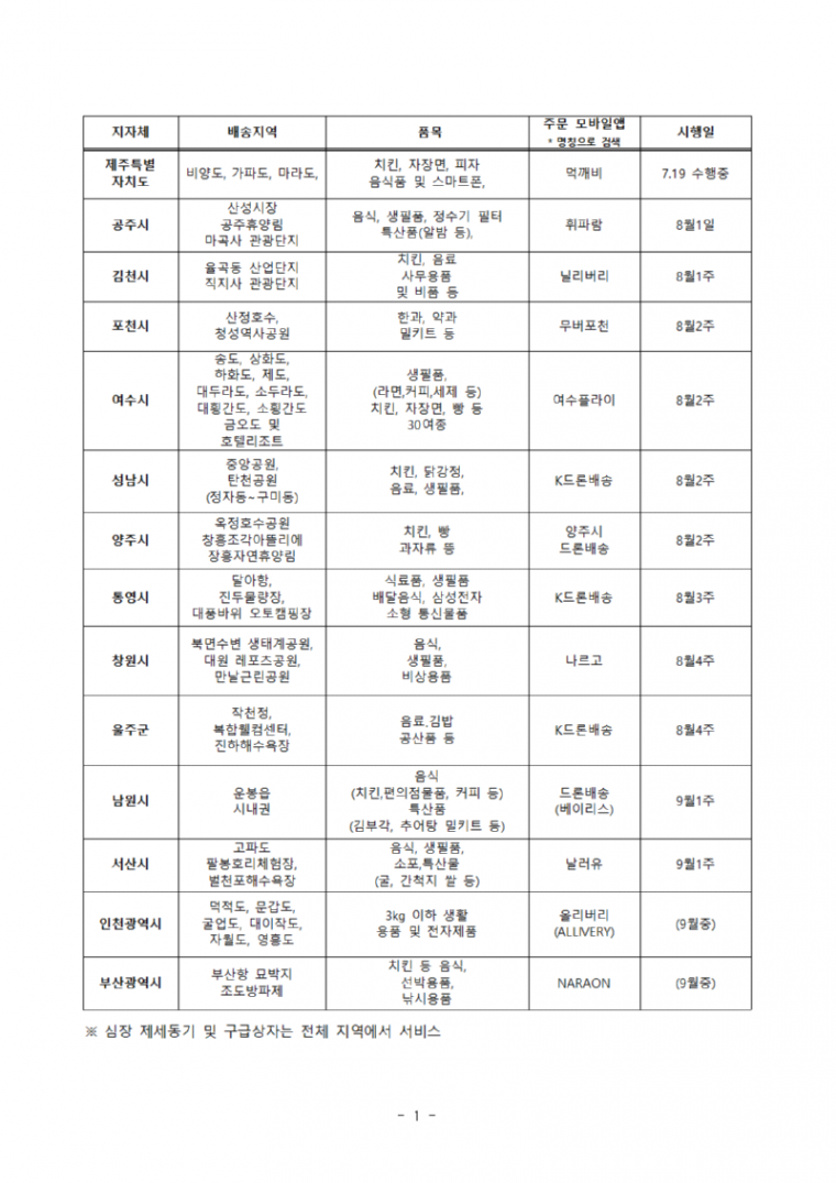 배송 품목 및 어플 섬 드론배송 택배001.png