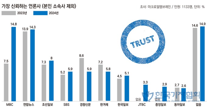 한국기자협회 여론조사.jpg