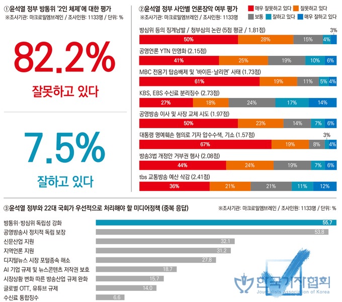 기자협회 방송위 체제.jpg