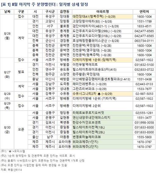 8월 마지막주 분양.jpg