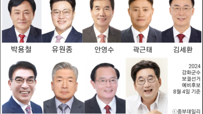 강화군수 보궐선거, 첫날 9명 예비후보 등록... 73일간 열전 돌입