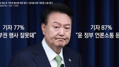 [기자 여론조사] 기자 77%, 윤석열 대통령 거부권 행사 잘못