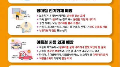 김포소방서, 에어컨 실외기 먼지 제거하세요... 여름 화재 예방 당부