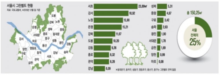 서울 그린벨트.jpg