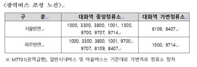 1. 고양시, 대화역 중앙버스전용차로 개통에 따른 버스정류소 조정 (1).JPG