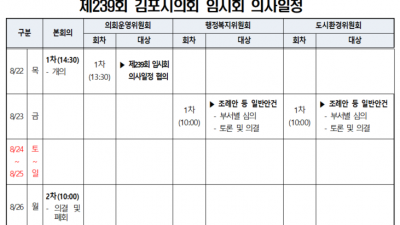 김포시의회, 22일 임시회 예정... 조례안 및 의장 선거 등 14건 처리 예고