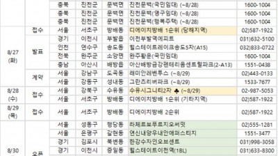 [분양캘린더] 8월 마지막 주 3개 단지 3688가구 분양