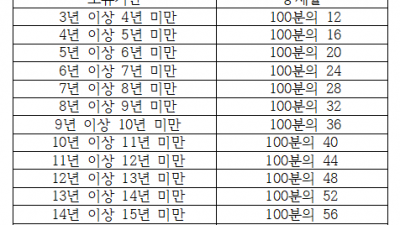 박상혁 의원, 공익사업용 토지 양도소득세 감면법 발의... 김포 콤팩트시티 등 혜택