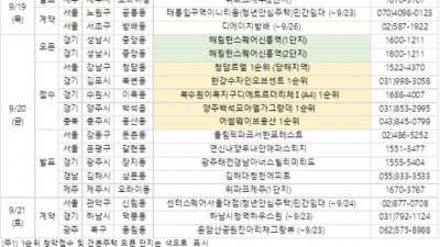 [분양캘린더] 김포 한강수자인오브센트 등 9월 셋째 주 전국서 6106가구 분양