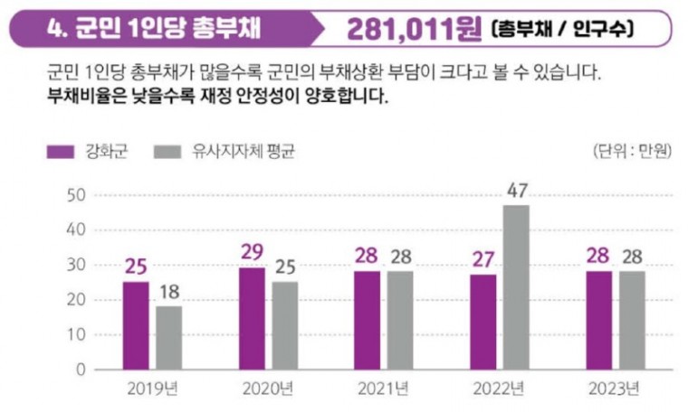 한해살림살이_1인당총부채.jpg