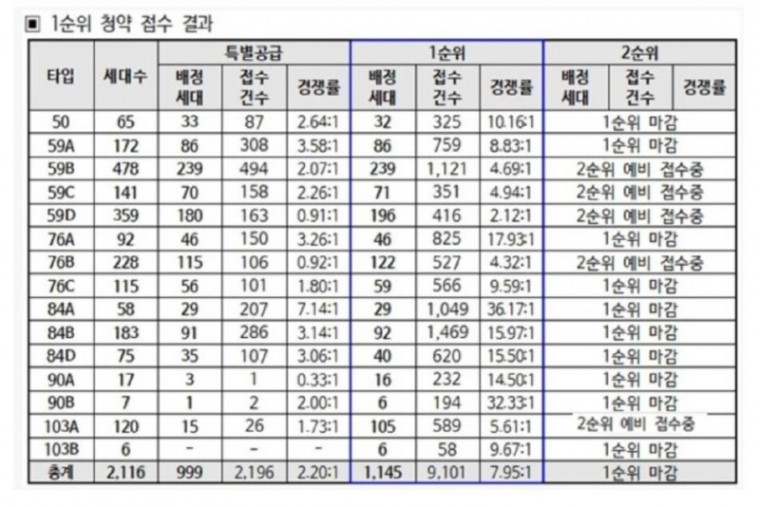 김포 수자인 오브센트.jpg