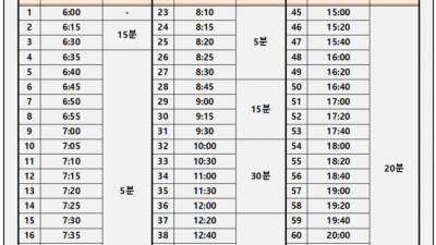 김포시 출근급행버스 70AㆍB번 70번으로 통합 운행