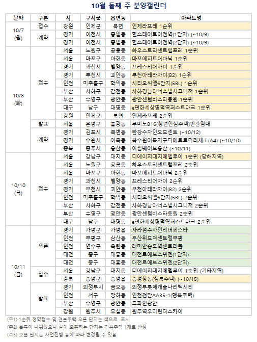 아파트 분양.png