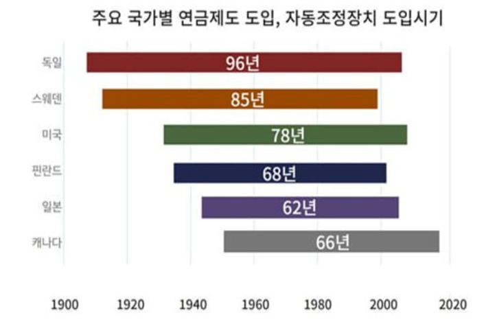 국민연금 안정화 장치 도입 김남희 국회의원.png