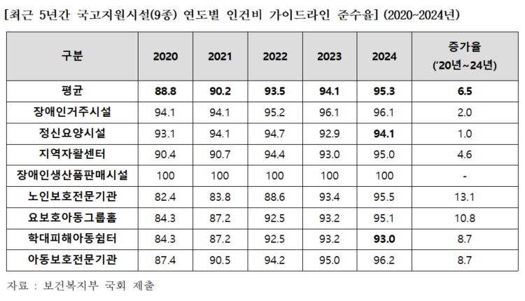 사회복지사 인건비.png