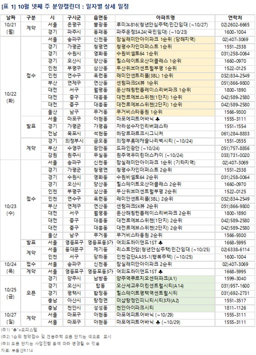 아파트 분양 정보.jpg