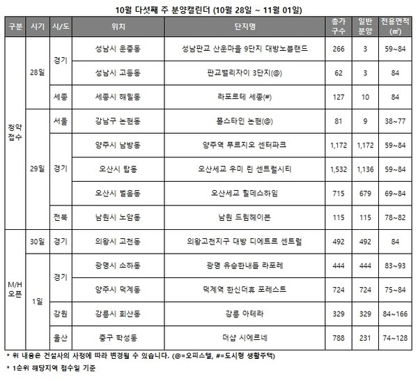 분양 청약.jpg