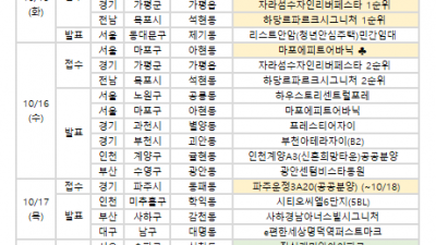 [분양 캘린더] 동작구수방사 본청약 시작... 전국서 1643가구 공급